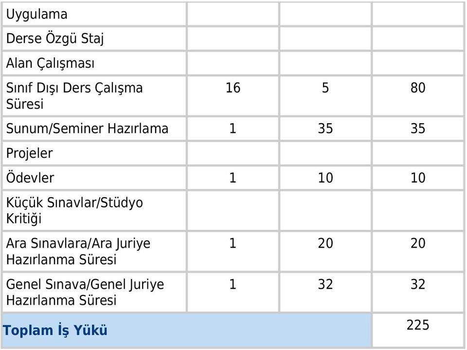 Sınavlar/Stüdyo Kritiği Ara Sınavlara/Ara Juriye Hazırlanma Süresi