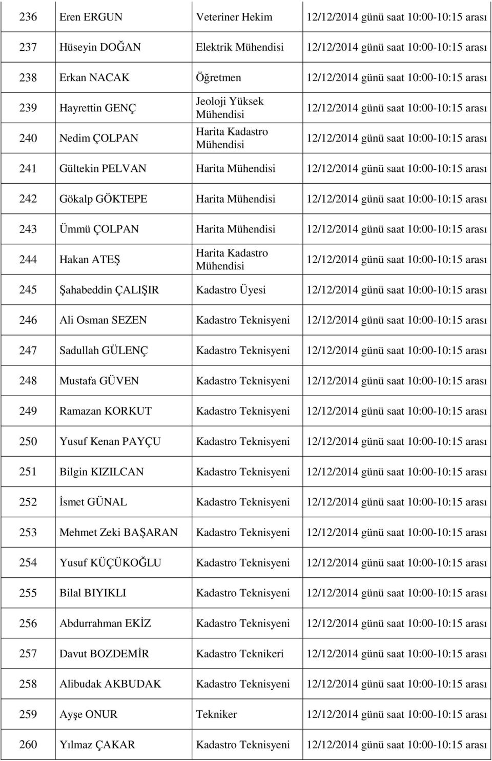 Kadastro Teknisyeni 249 Ramazan KORKUT Kadastro Teknisyeni 250 Yusuf Kenan PAYÇU Kadastro Teknisyeni 251 Bilgin KIZILCAN Kadastro Teknisyeni 252 İsmet GÜNAL Kadastro Teknisyeni 253 Mehmet Zeki