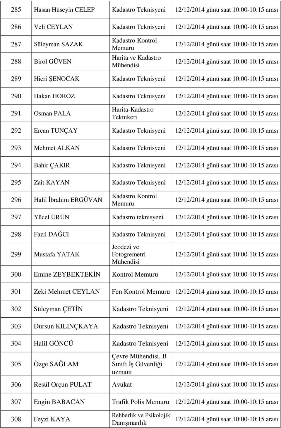 Kadastro Teknisyeni 296 Halil İbrahim ERGÜVAN Kadastro Kontrol Memuru 297 Yücel ÜRÜN Kadastro teknisyeni 298 Fazıl DAĞCI Kadastro Teknisyeni 299 Mustafa YATAK Jeodezi ve Fotogremetri 300 Emine