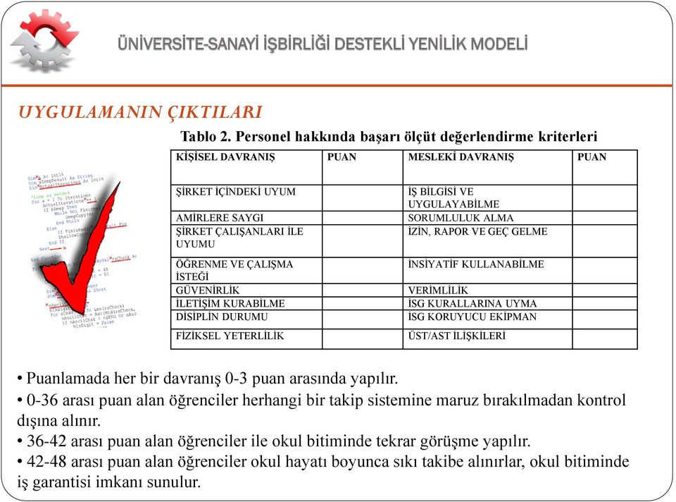 GÜVENİRLİK İLETİŞİM KURABİLME DİSİPLİN DURUMU FİZİKSEL YETERLİLİK İŞ BİLGİSİ VE UYGULAYABİLME SORUMLULUK ALMA İZİN, RAPOR VE GEÇ GELME İNSİYATİF KULLANABİLME VERİMLİLİK İSG KURALLARINA UYMA İSG