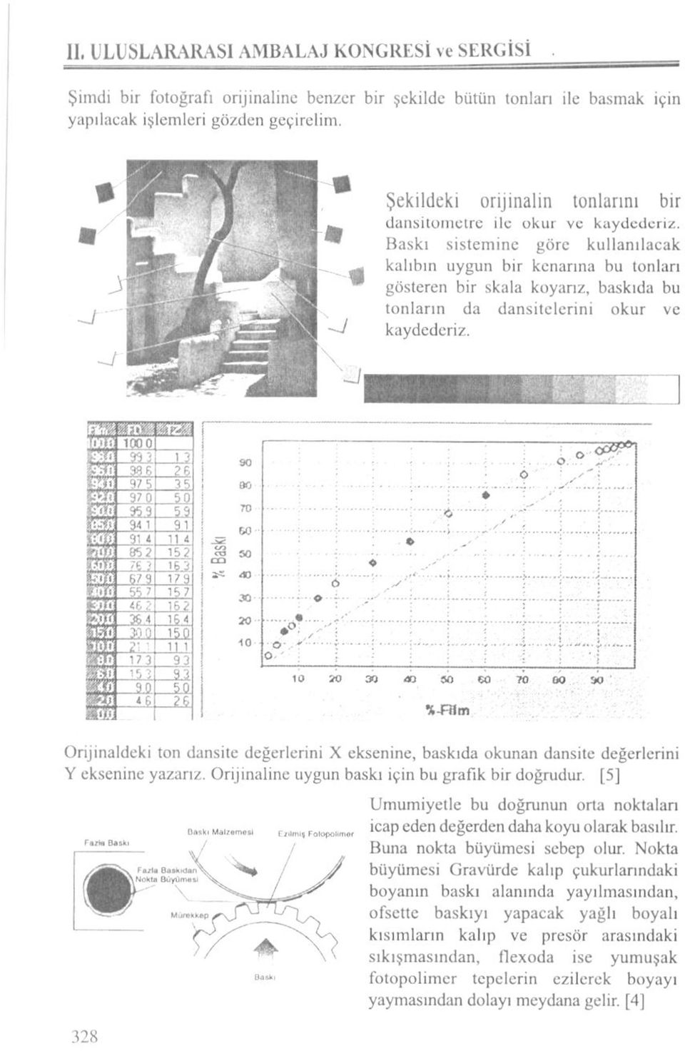 Baskı sistemine göre kullanılacak kalıbın uygun bir kenarına bu tonları gösteren bir skala koyarız, baskıda bu tonların da dansitelerini okur ve kaydederiz.