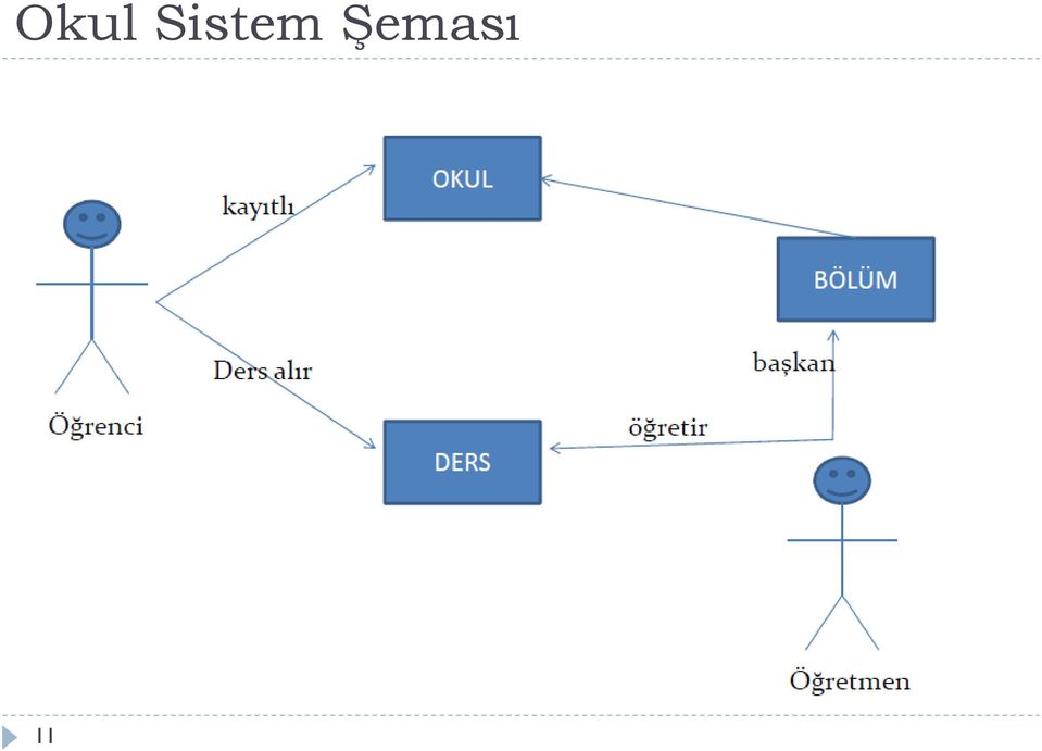 Şeması 11