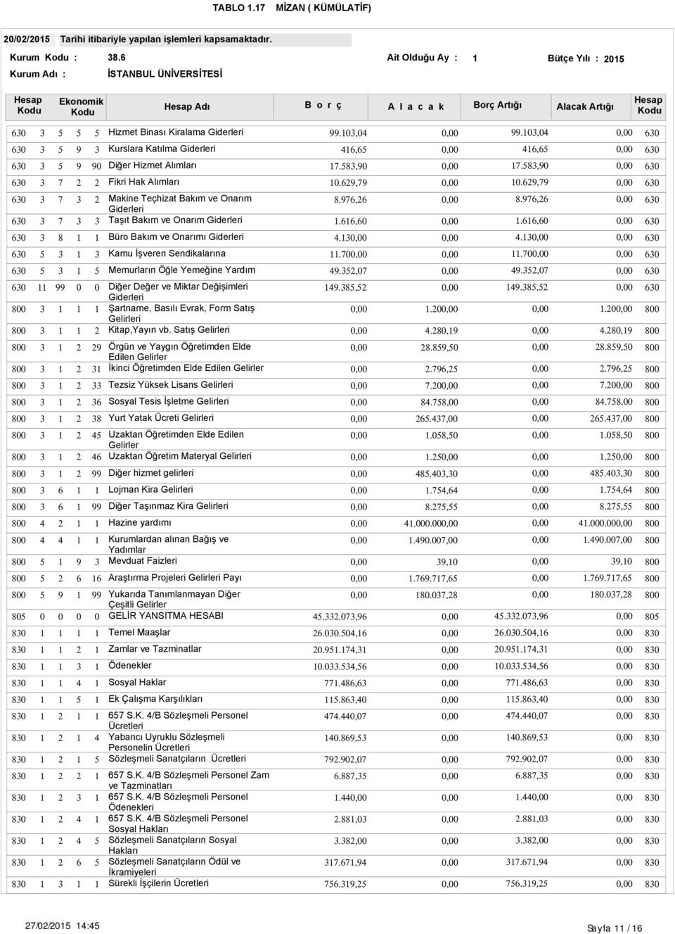 ,.,.,., Tezsiz Yüksek Lisans Gelirleri.. Sosyal Tesis İşletme Gelirleri.,., Yurt Yatak Ücreti Gelirleri.,., Uzaktan Öğretimden Elde Edilen Gelirler Uzaktan Öğretim Materyal Gelirleri.,..,. Diğer hizmet gelirleri.