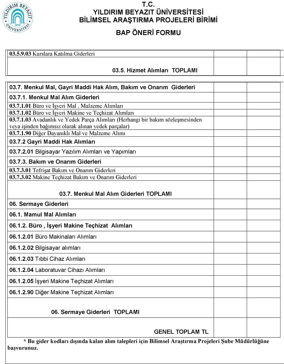 7.2 Gayri Maddi Hak Alımları 03.7.2.01 Bilgisayar Yazılım Alımları ve Yapımları 03.7.3. Bakım ve Onarım Giderleri 03.7.3.01 Tefrişat Bakım ve Onarım Giderleri 03.7.3.02 Makine Teçhizat Bakım ve Onarım Giderleri 03.