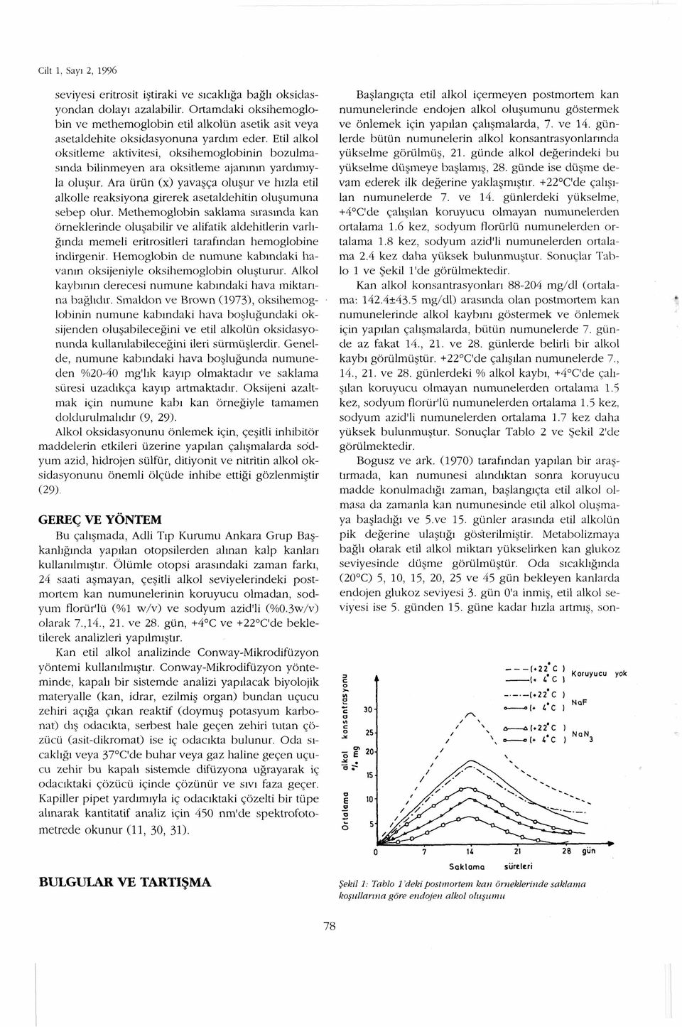 Etil alkol oksitleme aktivitesi, oksihemoglobinin bozulmasında bilinmeyen ara oksitleme ajanının yardımıyla oluşur.