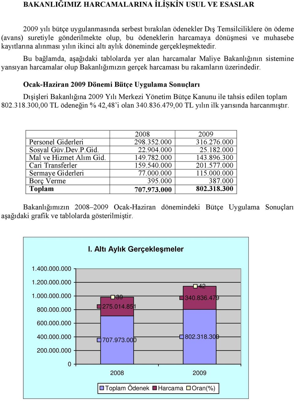 Bu bağlamda, aşağıdaki tablolarda yer alan harcamalar Maliye Bakanlığının sistemine yansıyan harcamalar olup Bakanlığımızın gerçek harcaması bu rakamların üzerindedir.