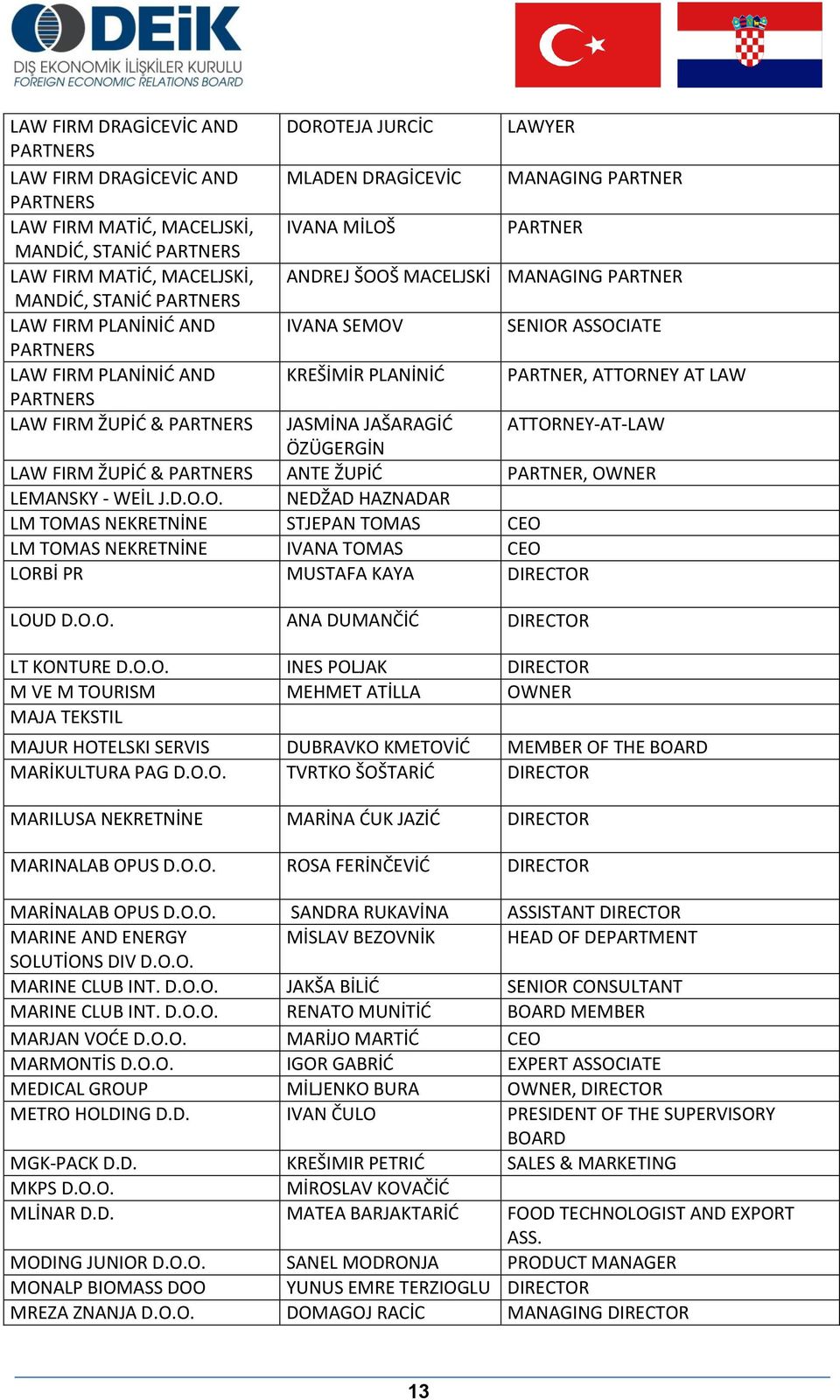 ATTORNEY AT LAW PARTNERS LAW FIRM ŽUPİĆ & PARTNERS JASMİNA JAŠARAGİĆ ATTORNEY-AT-LAW ÖZÜGERGİN LAW FIRM ŽUPİĆ & PARTNERS ANTE ŽUPİĆ PARTNER, OWNER LEMANSKY - WEİL J.D.O.O. NEDŽAD HAZNADAR LM TOMAS NEKRETNİNE STJEPAN TOMAS CEO LM TOMAS NEKRETNİNE IVANA TOMAS CEO LORBİ PR MUSTAFA KAYA DIRECTOR LOUD D.