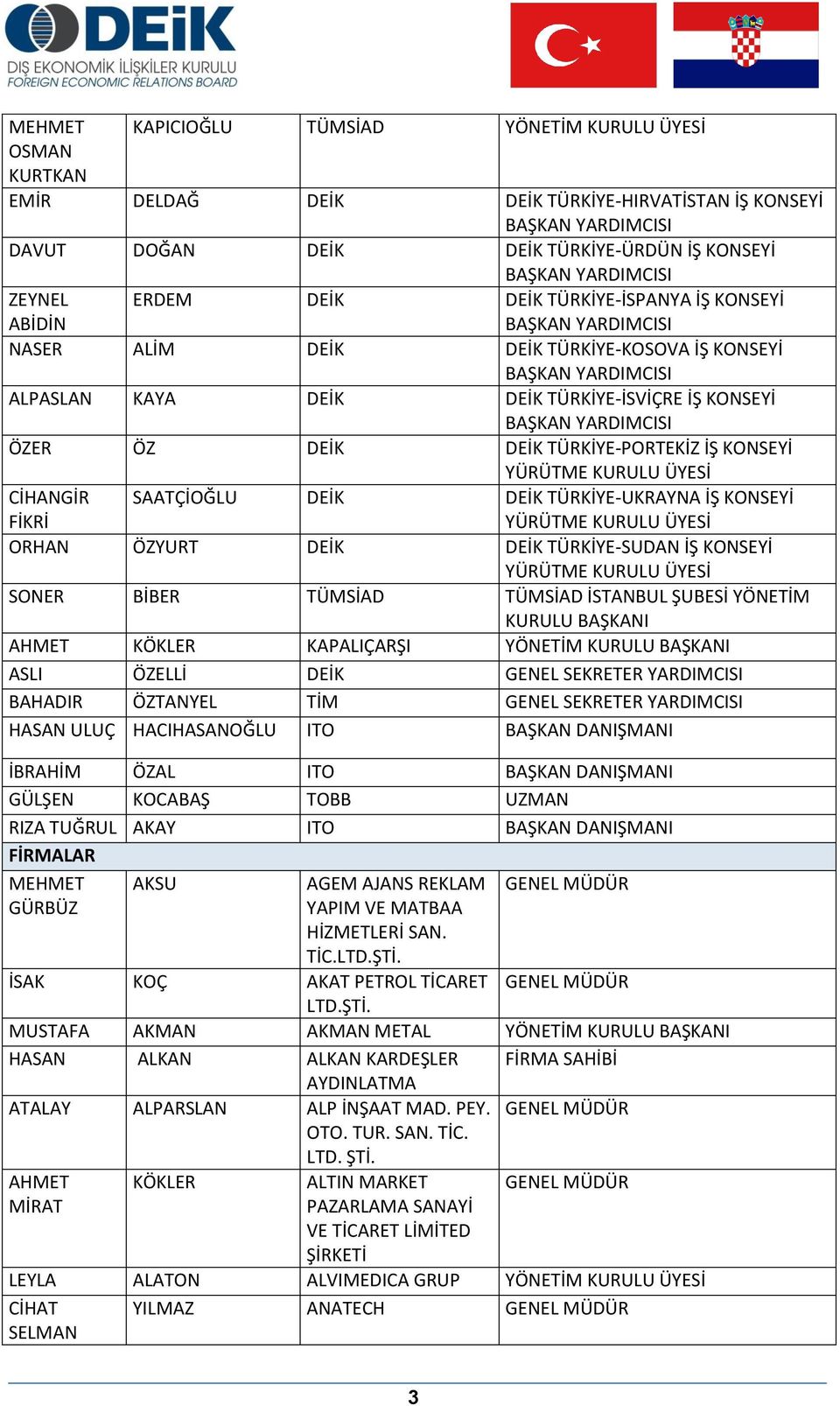 YARDIMCISI ÖZER ÖZ DEİK DEİK TÜRKİYE-PORTEKİZ İŞ KONSEYİ YÜRÜTME KURULU ÜYESİ CİHANGİR FİKRİ SAATÇİOĞLU DEİK DEİK TÜRKİYE-UKRAYNA İŞ KONSEYİ YÜRÜTME KURULU ÜYESİ ORHAN ÖZYURT DEİK DEİK TÜRKİYE-SUDAN