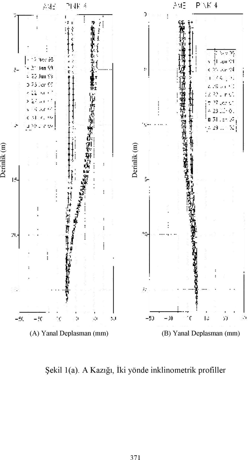 Deplasman (mm) Şekil (a).