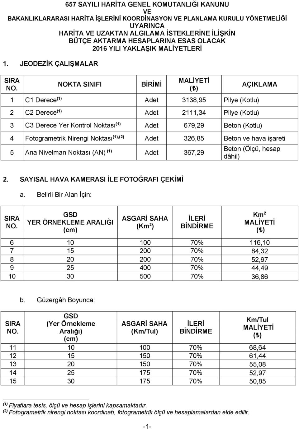 JEODEZİK ÇALIŞMALAR NOKTA SINIFI 1 C1 Derece (1) Adet 3138,95 Pilye (Kotlu) 2 C2 Derece (1) Adet 2111,34 Pilye (Kotlu) AÇIKLAMA 3 C3 Derece Yer Kontrol Noktası (1) Adet 679,29 Beton (Kotlu) 4