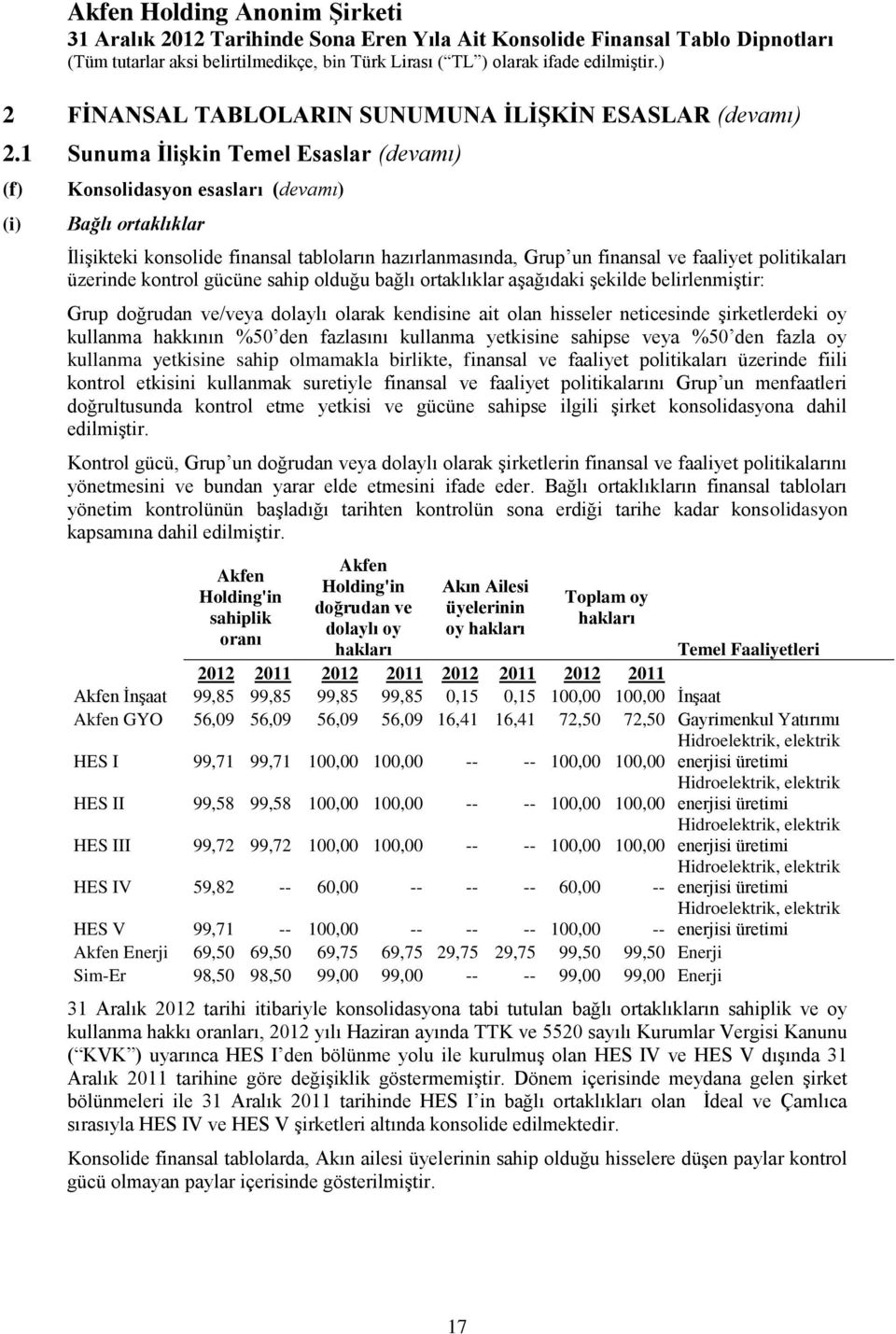 üzerinde kontrol gücüne sahip olduğu bağlı ortaklıklar aşağıdaki şekilde belirlenmiştir: Grup doğrudan ve/veya dolaylı olarak kendisine ait olan hisseler neticesinde şirketlerdeki oy kullanma