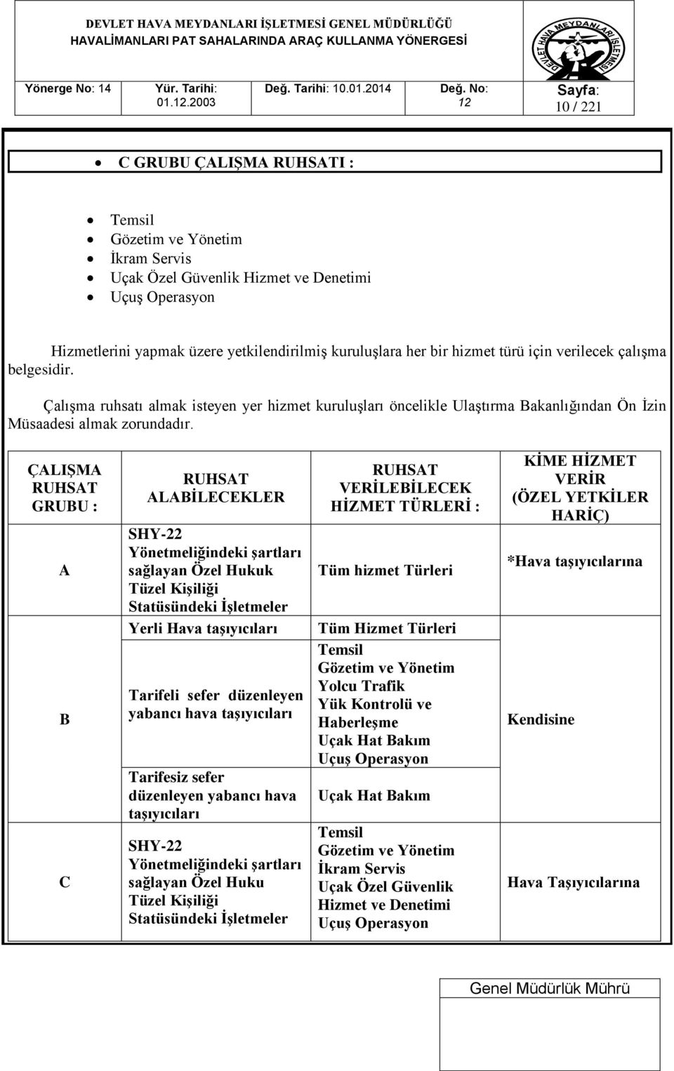 ÇALIŞMA RUHSAT GRUBU : A B C RUHSAT ALABİLECEKLER SHY-22 Yönetmeliğindeki şartları sağlayan Özel Hukuk Tüzel Kişiliği Statüsündeki İşletmeler Yerli Hava taşıyıcıları Tarifeli sefer düzenleyen yabancı