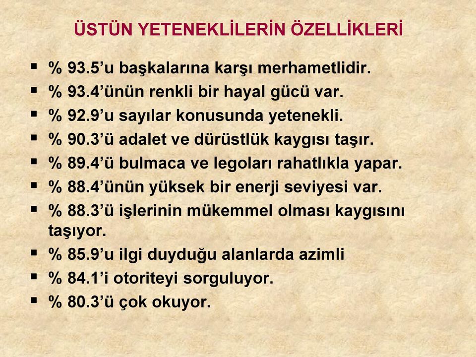 4 ü bulmaca ve legoları rahatlıkla yapar. % 88.4 ünün yüksek bir enerji seviyesi var. % 88.3 ü işlerinin mükemmel olması kaygısını taşıyor.