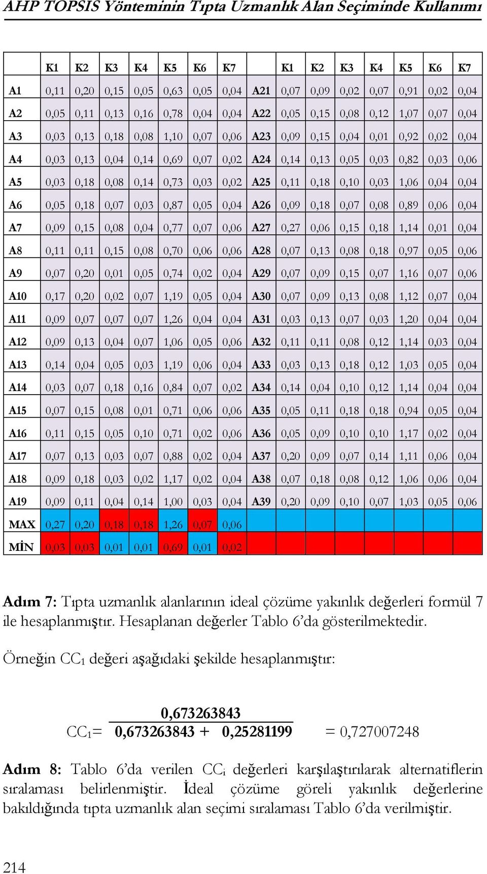 0,82 0,03 0,06 A5 0,03 0,18 0,08 0,14 0,73 0,03 0,02 A25 0,11 0,18 0,10 0,03 1,06 0,04 0,04 A6 0,05 0,18 0,07 0,03 0,87 0,05 0,04 A26 0,09 0,18 0,07 0,08 0,89 0,06 0,04 A7 0,09 0,15 0,08 0,04 0,77