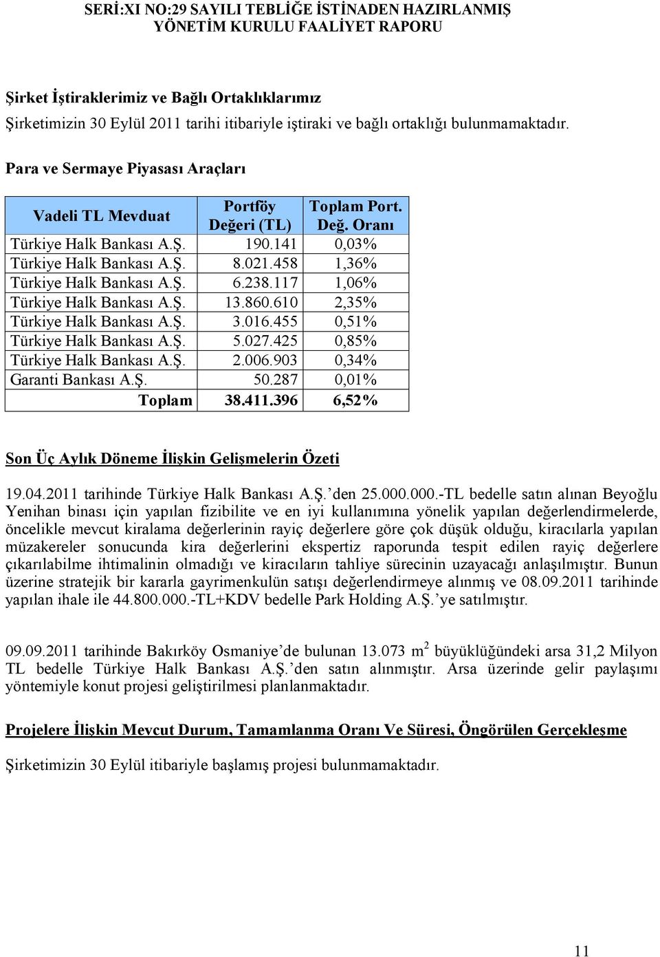 458 1,36% Türkiye Halk Bankası A.Ş. 6.238.117 1,06% Türkiye Halk Bankası A.Ş. 13.860.610 2,35% Türkiye Halk Bankası A.Ş. 3.016.455 0,51% Türkiye Halk Bankası A.Ş. 5.027.