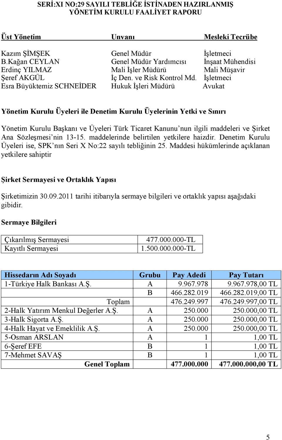 İşletmeci Esra Büyüktemiz SCHNEİDER Hukuk İşleri Müdürü Avukat Yönetim Kurulu Üyeleri ile Denetim Kurulu Üyelerinin Yetki ve Sınırı Yönetim Kurulu Başkanı ve Üyeleri Türk Ticaret Kanunu nun ilgili