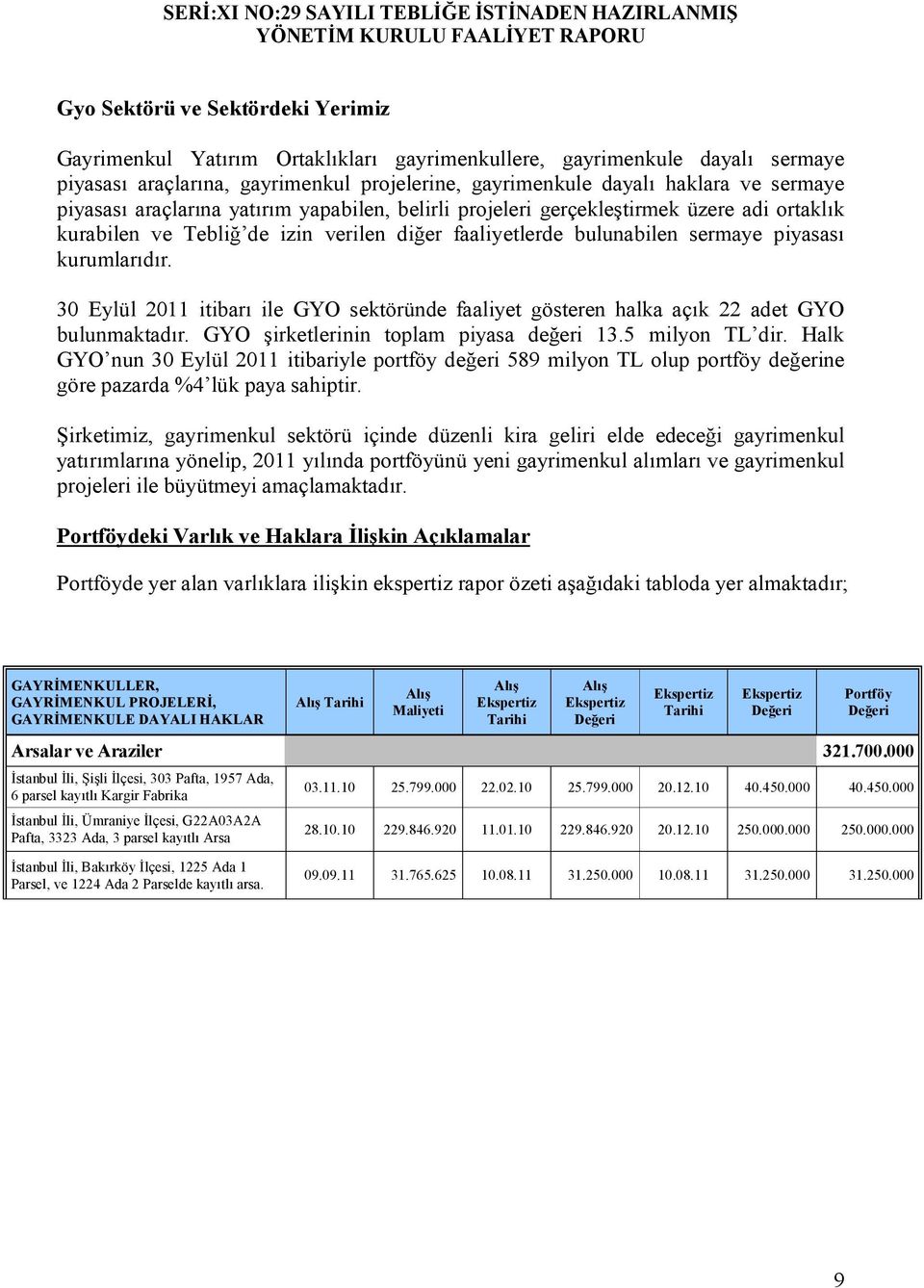 30 Eylül 2011 itibarı ile GYO sektöründe faaliyet gösteren halka açık 22 adet GYO bulunmaktadır. GYO şirketlerinin toplam piyasa değeri 13.5 milyon TL dir.