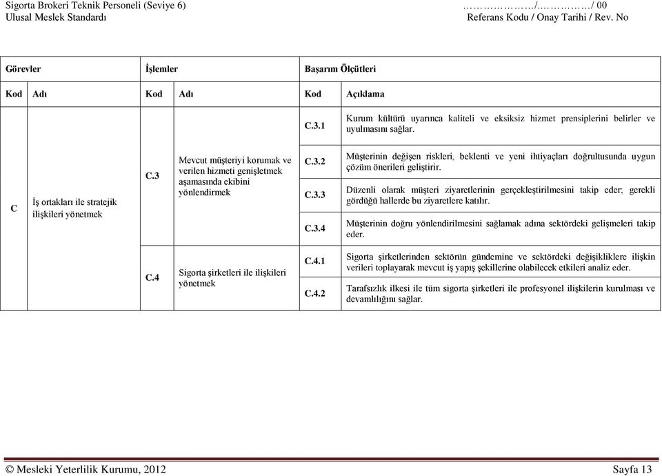 3 Mevcut müşteriyi korumak ve verilen hizmeti genişletmek aşamasında ekibini yönlendirmek C.3.2 C.3.3 C.3.4 Müşterinin değişen riskleri, beklenti ve yeni ihtiyaçları doğrultusunda uygun çözüm önerileri geliştirir.