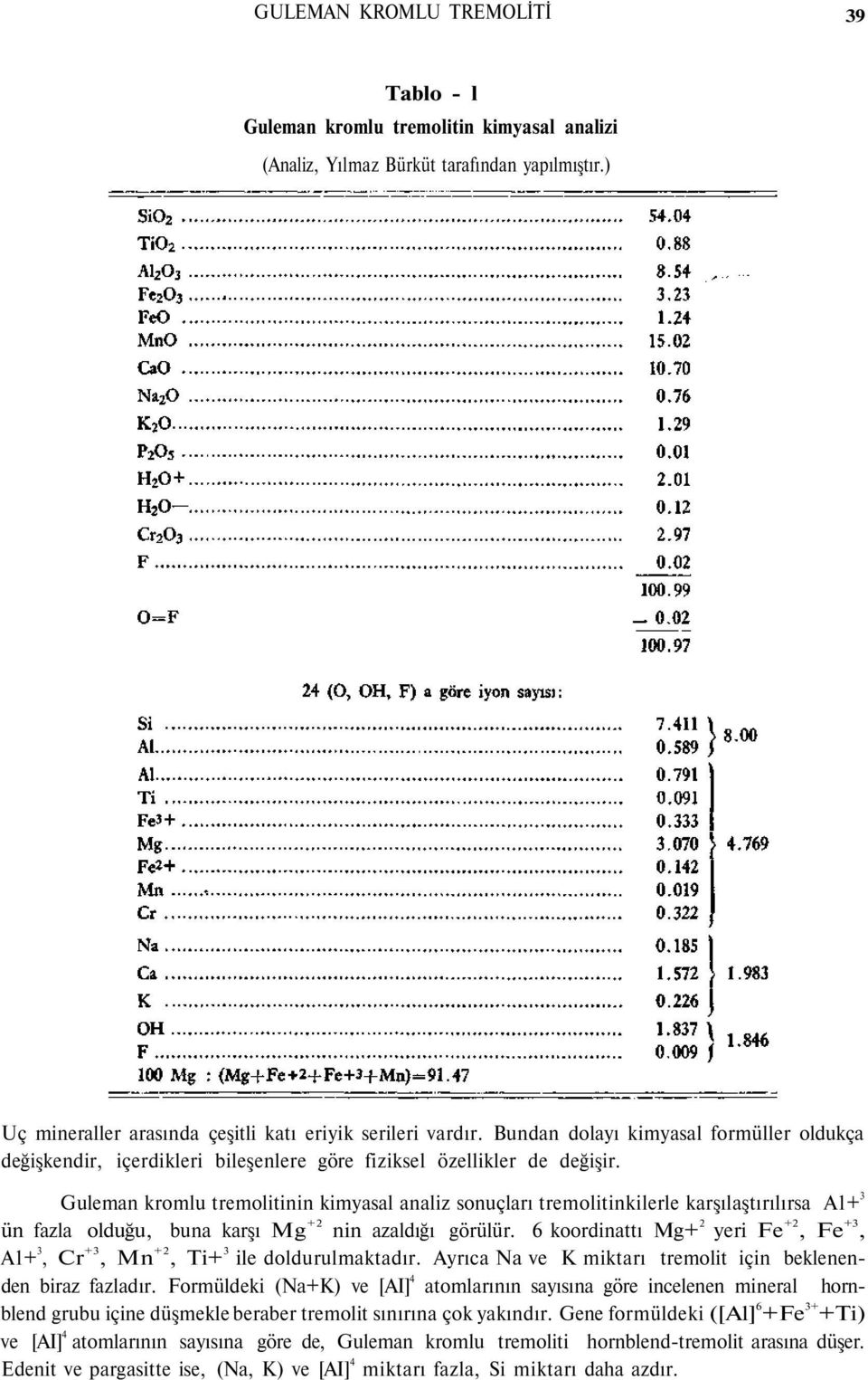 Guleman kromlu tremolitinin kimyasal analiz sonuçları tremolitinkilerle karşılaştırılırsa A1+ 3 ün fazla olduğu, buna karşı Mg +2 nin azaldığı görülür.