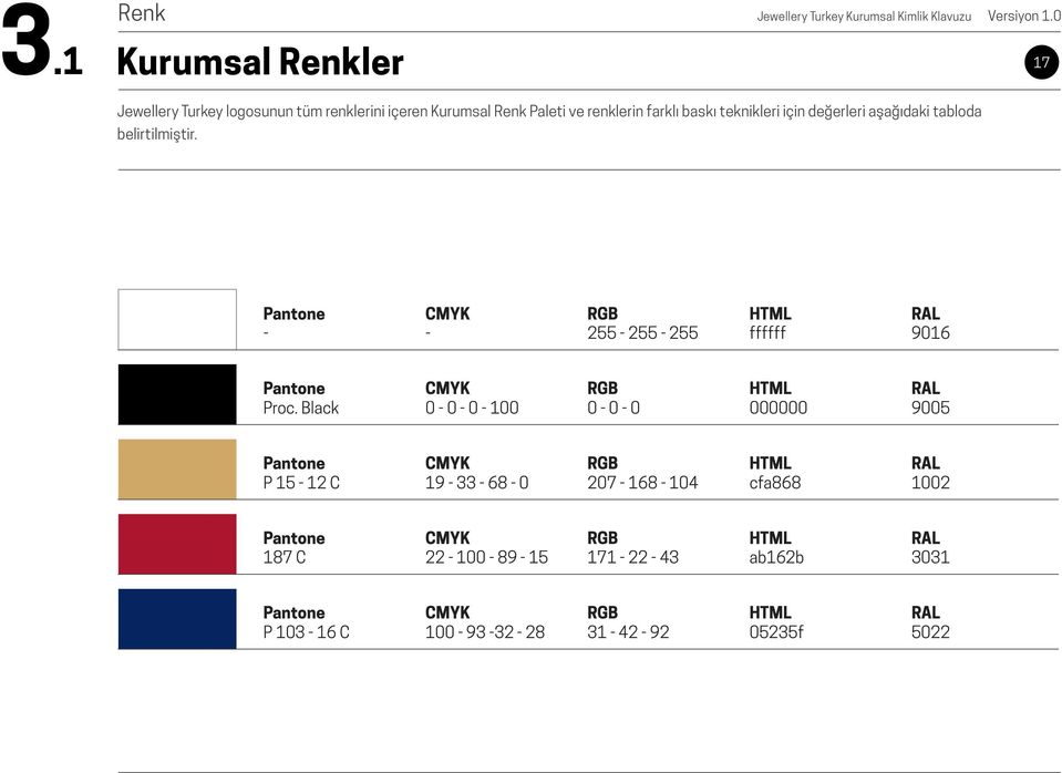 aşağıdaki tabloda belirtilmiştir. Pantone - CMYK - RGB 255-255 - 255 HTML ffffff RAL 9016 Pantone Proc.