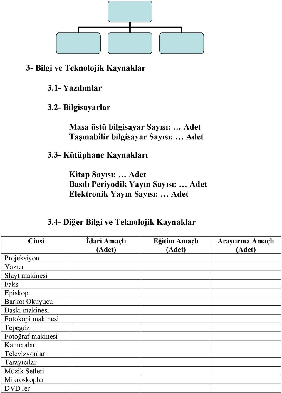 3- Kütüphane Kaynakları Kitap Sayısı: Adet Basılı Periyodik Yayın Sayısı: Adet Elektronik Yayın Sayısı: Adet 3.