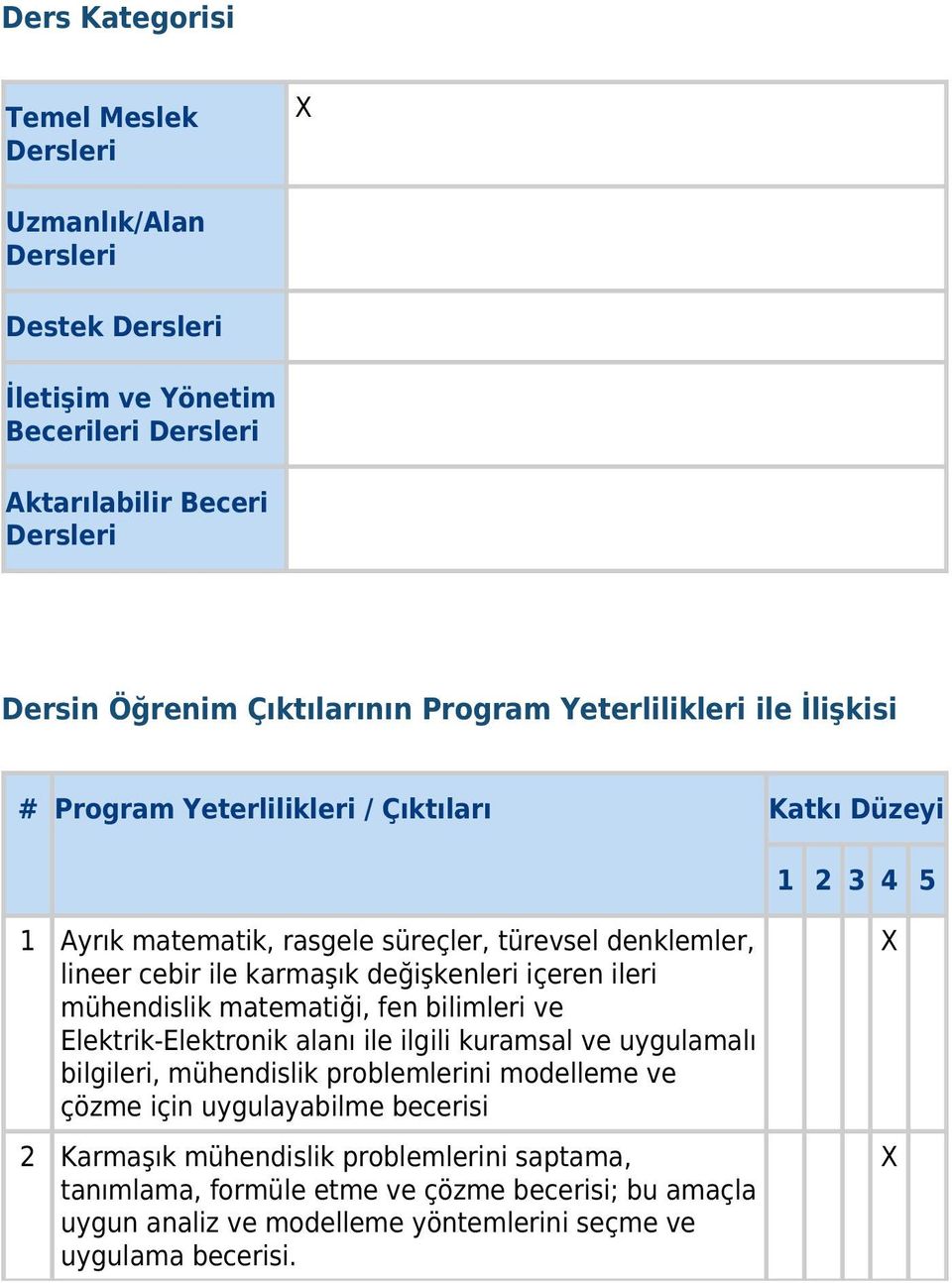 değişkenleri içeren ileri mühendislik matematiği, fen bilimleri ve Elektrik-Elektronik alanı ile ilgili kuramsal ve uygulamalı bilgileri, mühendislik problemlerini modelleme ve çözme