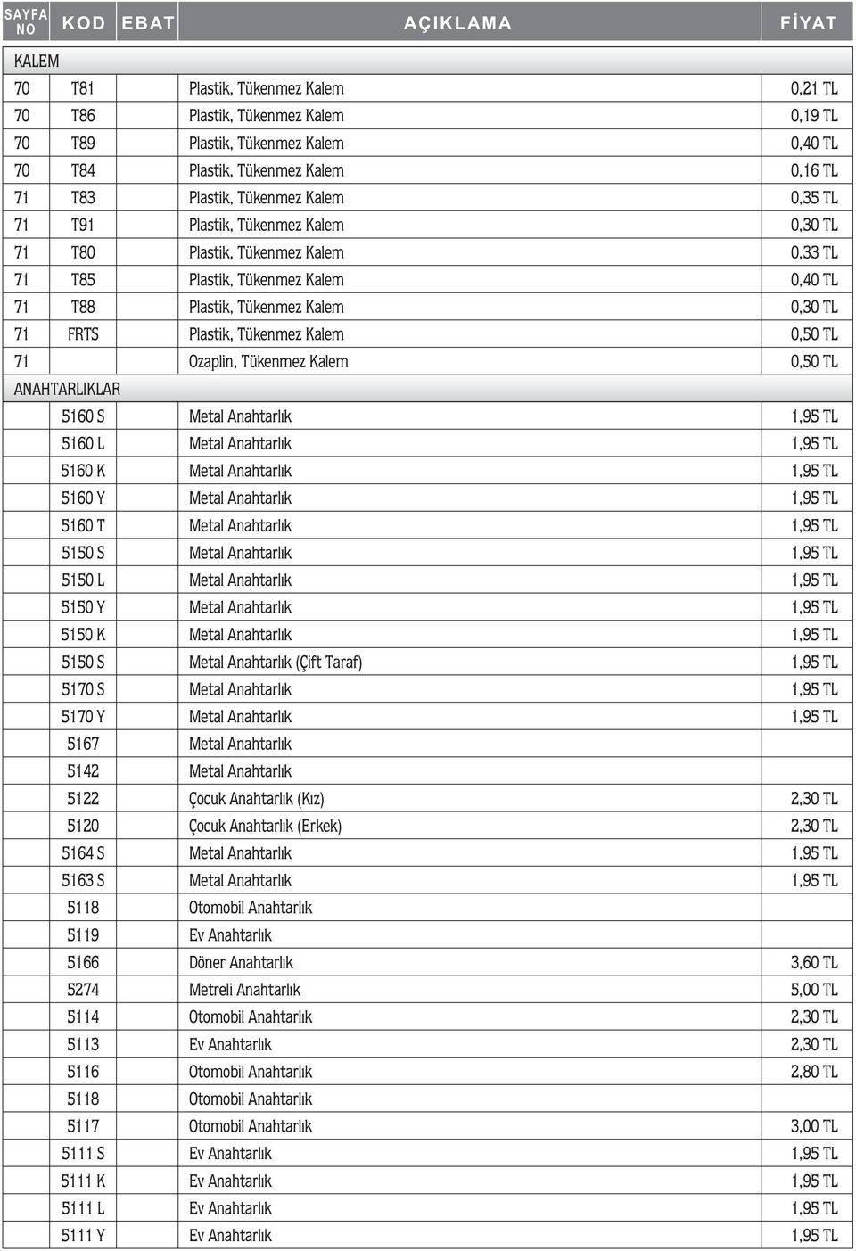 71 Ozaplin, Tükenmez Kalem 0,50 TL ANAHTARLIKLAR 5160 S Metal Anahtarlýk 1,95 TL 5160 L Metal Anahtarlýk 1,95 TL 5160 K Metal Anahtarlýk 1,95 TL 5160 Y Metal Anahtarlýk 1,95 TL 5160 T Metal