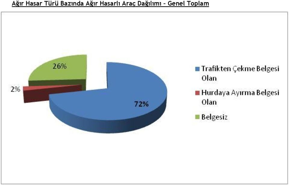 Hasarlı Araç