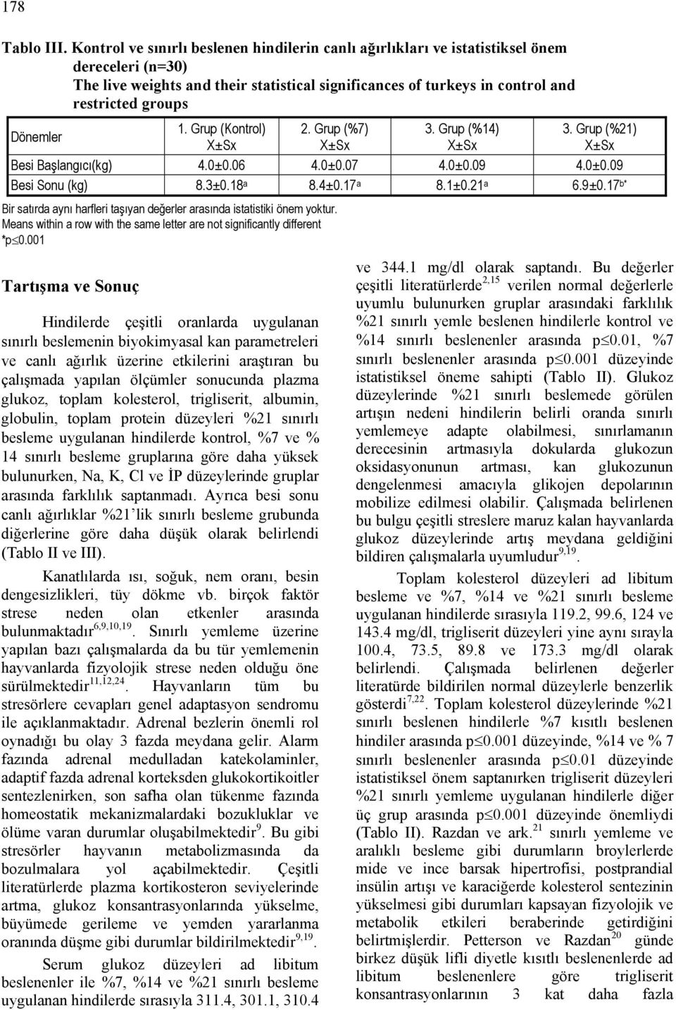 Dönemler 1. Grup (Kontrol) 2. Grup (%7) 3. Grup (%14) 3. Grup (%21) Besi Başlangıcı(kg) 4.0±0.06 4.0±0.07 4.0±0.09 4.0±0.09 Besi Sonu (kg) 8.3±0.18 a 8.4±0.17 a 8.1±0.21 a 6.9±0.