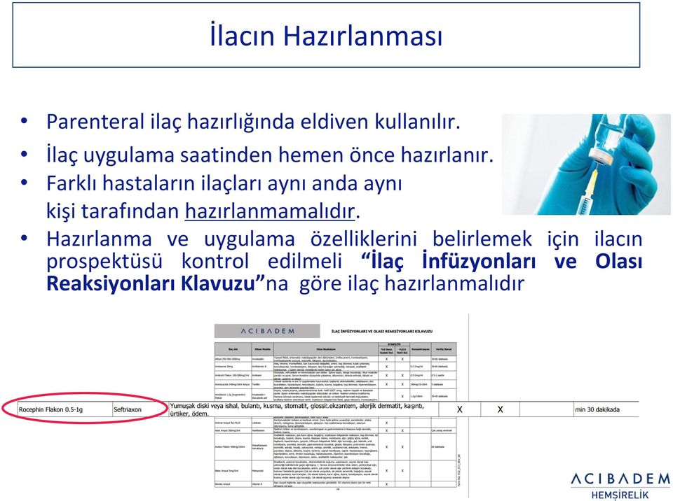 Farklı hastaların ilaçları aynı anda aynı kişi tarafından hazırlanmamalıdır.