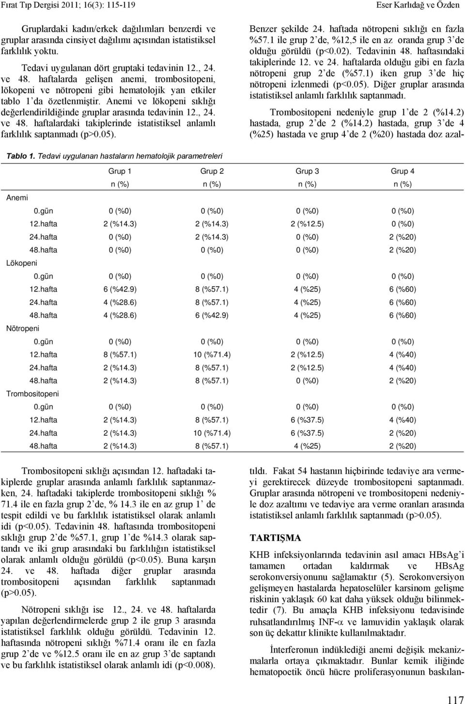 , 24. ve 48. haftalardaki takiplerinde istatistiksel anlamlı farklılık saptanmadı (p>0.05). Tablo 1.