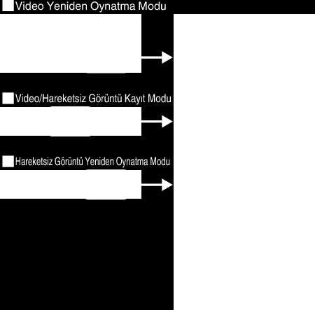 Başlarken Sorun Giderme Sorun Kameraya bağlanamıyor. İşlemler çalışmıyor. Kameradan görüntü belirmiyor. MONITOR işlevi kullanıyor iken, monitör görüntüsü güncellenmez.