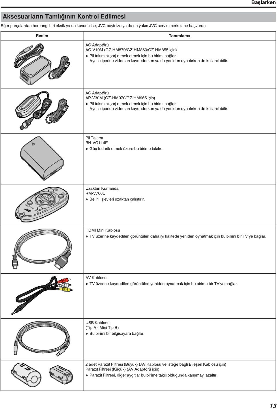 Ayrıca içeride videoları kaydederken ya da yeniden oynatırken de kullanılabilir. AC Adaptörü AP-V30M (GZ-HM970/GZ-HM965 için) 0 Pil takımını şarj etmek etmek için bu birimi bağlar.