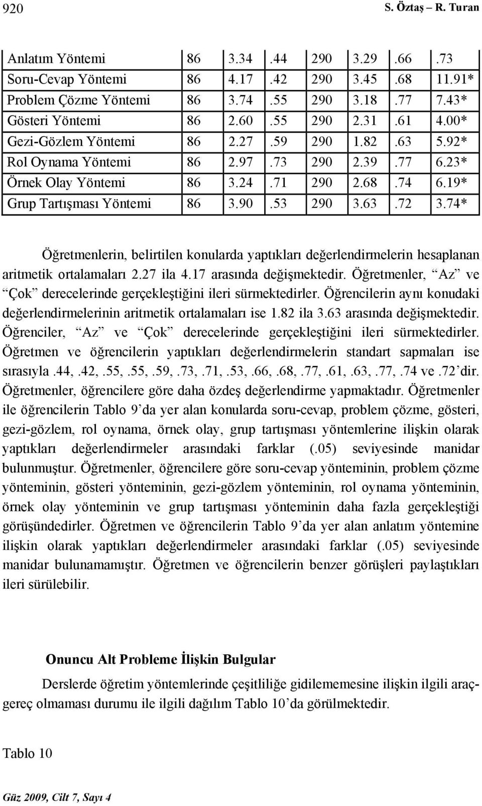 74* Öğretmenlerin, belirtilen konularda yaptıkları değerlendirmelerin hesaplanan aritmetik ortalamaları 2.27 ila 4.17 arasında değişmektedir.