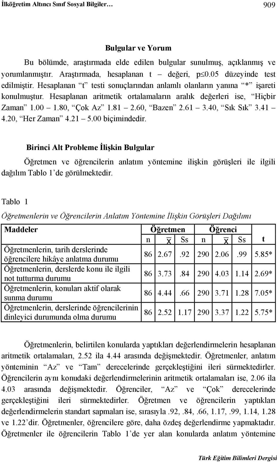 80, Çok Az 1.81 2.60, Bazen 2.61 3.40, Sık Sık 3.41 4.20, Her Zaman 4.21 5.00 biçimindedir.