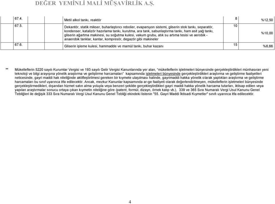 gliserin ağartma makinesi, su soğutma kulesi, vakum grubu, atık su artıma tesisi ve aerobik - anaerobik tanklar, kantar, kompresör, degazör gibi makineler 67