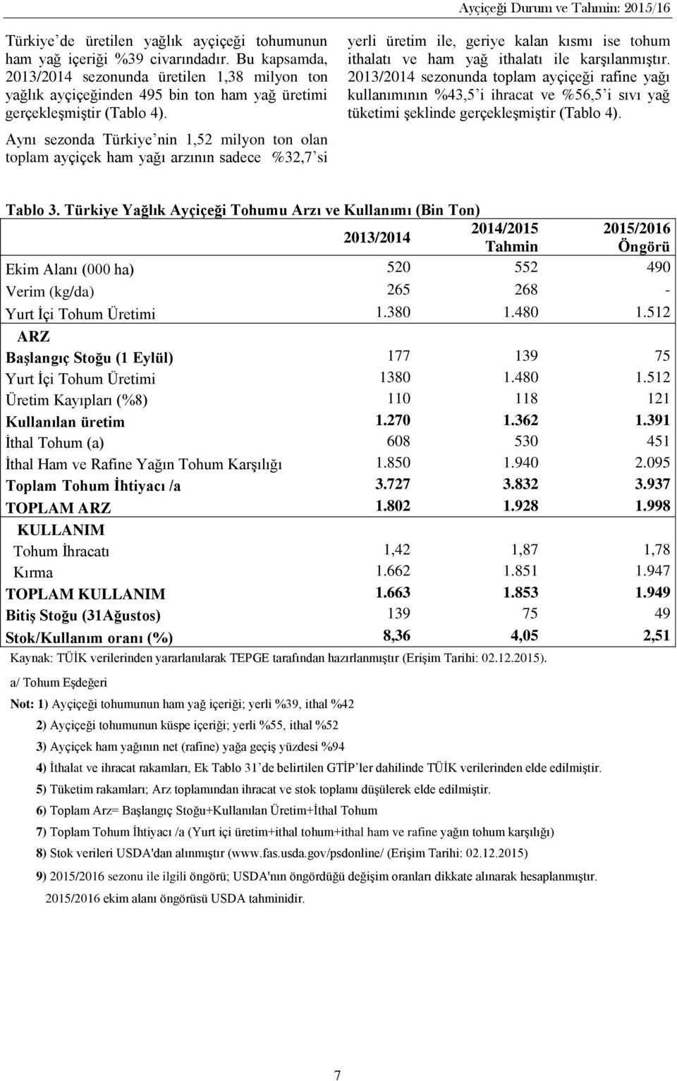 Aynı sezonda Türkiye nin 1,52 milyon ton olan toplam ayçiçek ham yağı arzının sadece %32,7 si yerli üretim ile, geriye kalan kısmı ise tohum ithalatı ve ham yağ ithalatı ile karşılanmıştır.