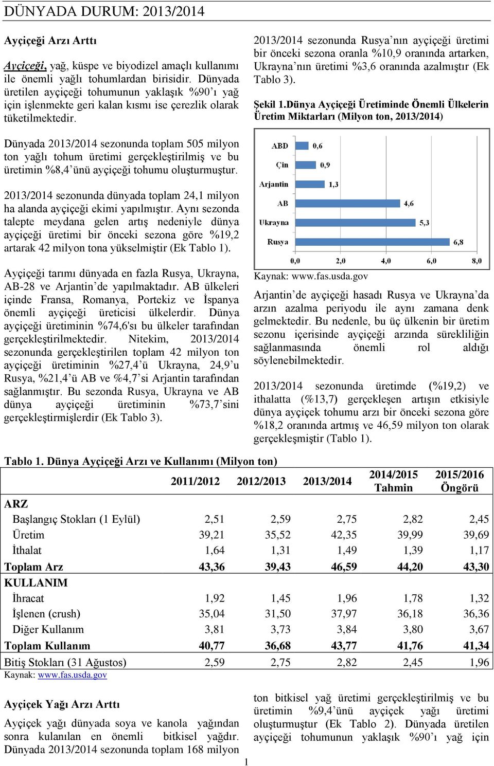 2013/2014 sezonunda Rusya nın ayçiçeği üretimi bir önceki sezona oranla %10,9 oranında artarken, Ukrayna nın üretimi %3,6 oranında azalmıştır (Ek Tablo 3). Şekil 1.