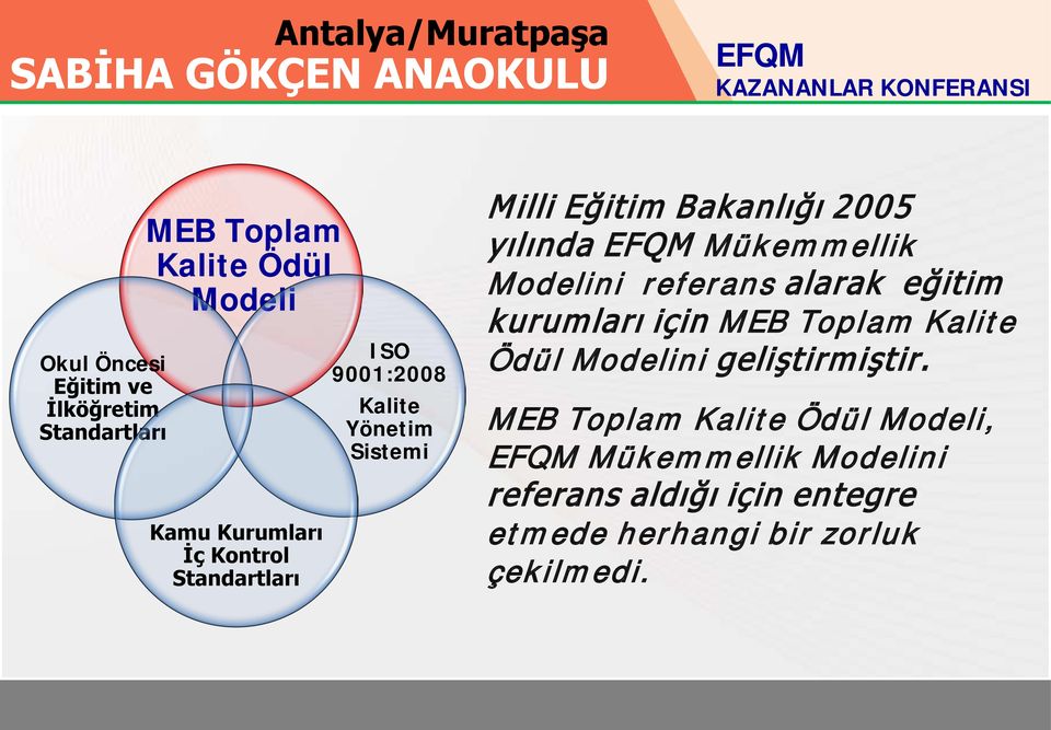 referans alarak eğitim kurumları için MEB Toplam Kalite Ödül Modelini geliştirmiştir.