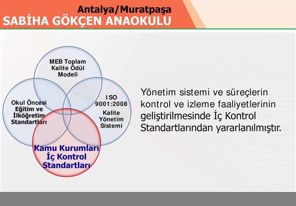 sistemi ve süreçlerin kontrol ve izleme faaliyetlerinin