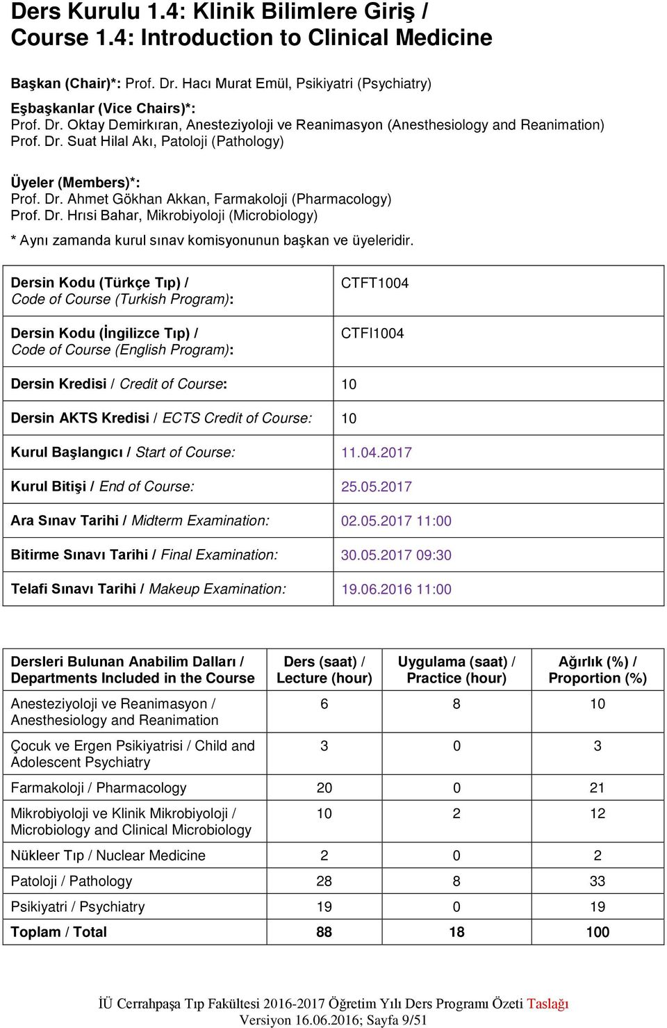 Dr. Ahmet Gökhan Akkan, Farmakoloji (Pharmacology) Prof. Dr. Hrısi Bahar, Mikrobiyoloji (Microbiology) * Aynı zamanda kurul sınav komisyonunun başkan ve üyeleridir.