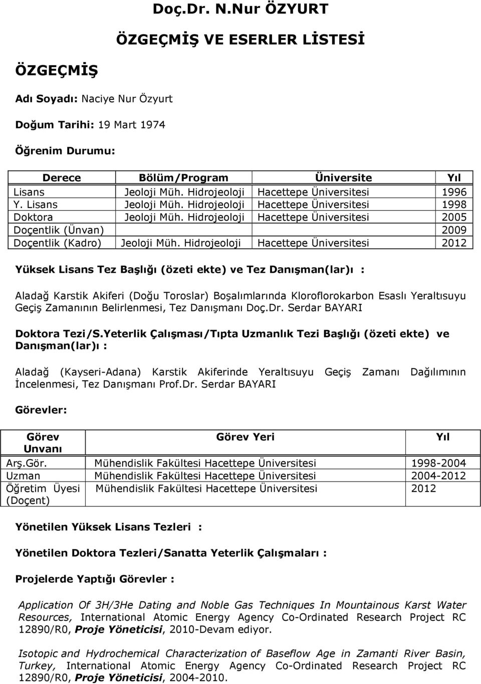 Hidrojeoloji Hacettepe Üniversitesi 2005 Doçentlik (Ünvan) 2009 Doçentlik (Kadro) Jeoloji Müh.