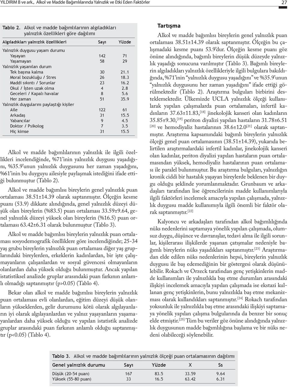 yaşanılan durum Tek başına kalma 30 21.1 Moral bozukluğu / Stres 26 18.3 Maddi sıkıntı / Sorunlar 23 16.2 Okul / İşten uzak olma 4 2.8 Geceleri / Kapalı havalar 8 5.6 Her zaman 51 35.