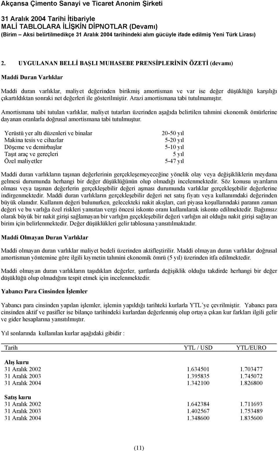 Amortismana tabi tutulan varlıklar, maliyet tutarları üzerinden aşağıda belirtilen tahmini ekonomik ömürlerine dayanan oranlarla doğrusal amortismana tabi tutulmuştur.