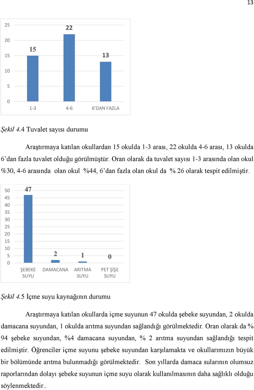 4 4 3 3 2 2 1 1 47 ŞEBEKE SUYU 2 1 DAMACANA ARITMA SUYU PET ŞİŞE SUYU Şekil 4.