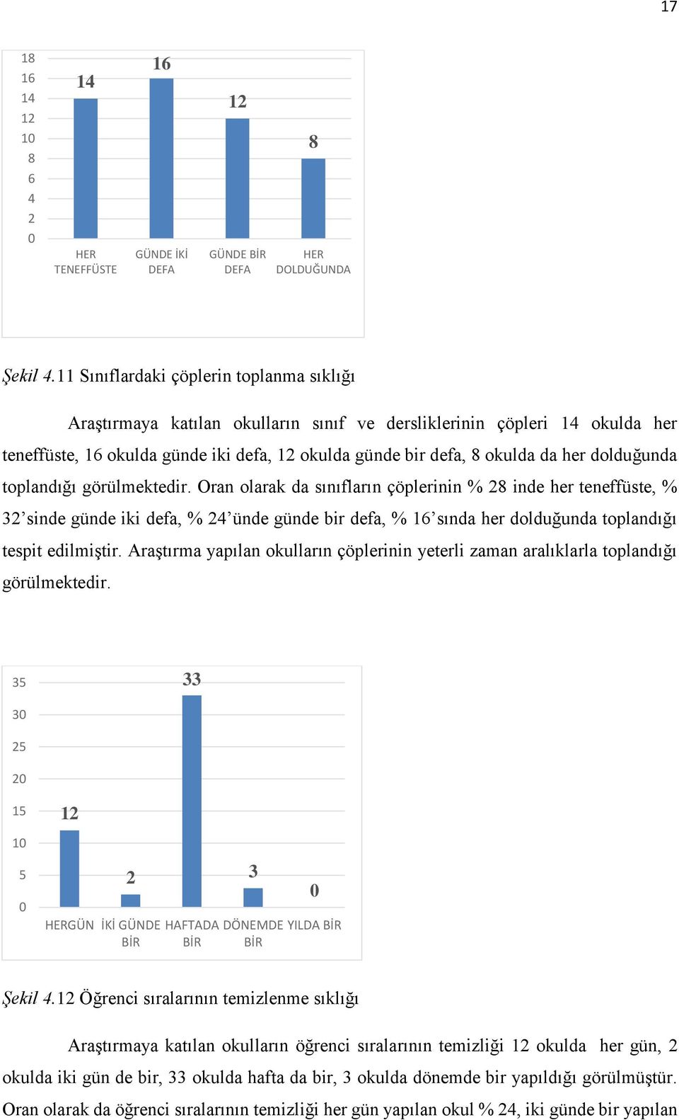 dolduğunda toplandığı görülmektedir.