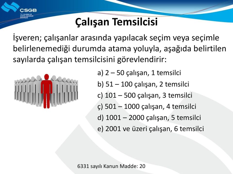 çalışan, 1 temsilci b) 51 100 çalışan, 2 temsilci c) 101 500 çalışan, 3 temsilci ç) 501 1000