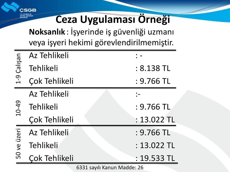 Az Tehlikeli : - Tehlikeli Çok Tehlikeli Az Tehlikeli :- Tehlikeli Çok Tehlikeli Az