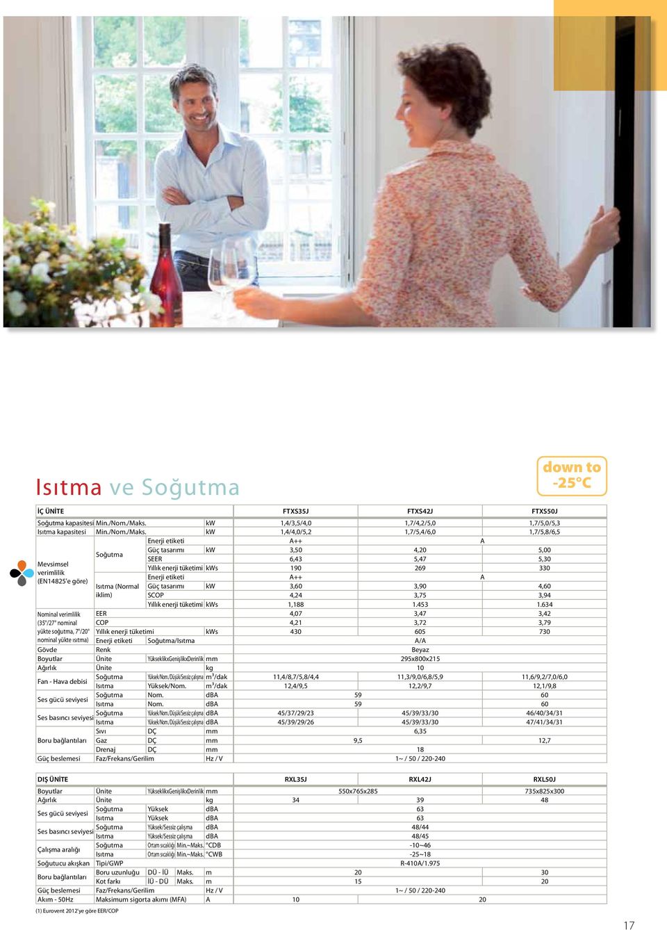 kw 1,4/4,0/5,2 1,7/5,4/6,0 1,7/5,8/6,5 Enerji etiketi A++ A Güç tasarımı kw 3,50 4,20 5,00 Soğutma SEER 6,43 5,47 5,30 Yıllık enerji tüketimi kws 190 269 330 Mevsimsel verimlilik (EN14825'e göre)