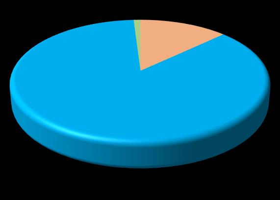 TL 86% TL 80% TL; 18% Dövizle yapılan satınalmalar VOB da